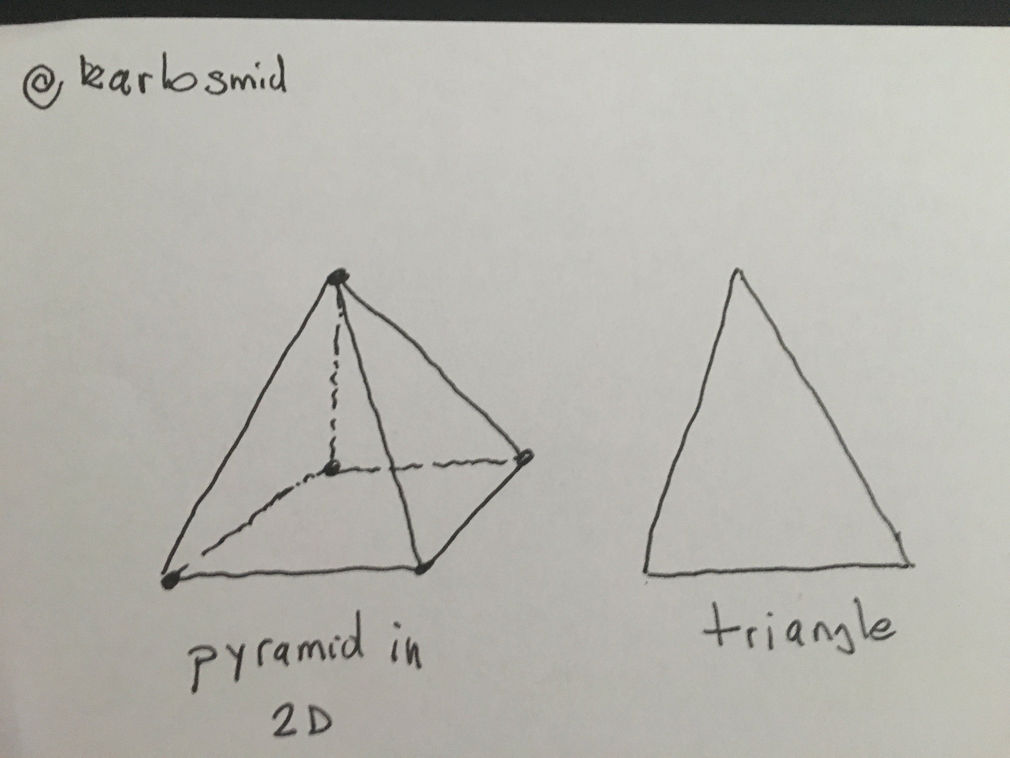 Demystified testing pyramid