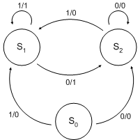 How To Use State Model Oracle